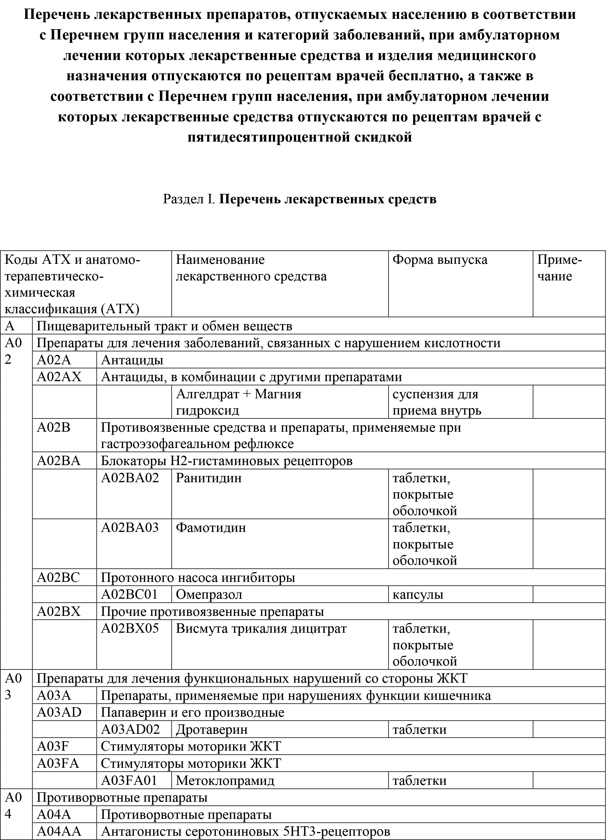 Перечень лекарственных препаратов, отпускаемых по рецептам врачей бесплатно или с пятидесятипроцентной скидкой Перечень лекарственных препаратов, отпускаемых по рецептам врачей бесплатно или с пятидесятипроцентной скидкой